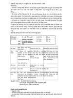 Đề cương sử HK1 lớp 11