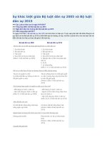 Sự khác biệt giữa bộ luật dân sự 2005 và bộ luật dân sự 2015