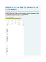 Bảng lương phụ cấp dành cho giáo viên tại các trường công lập