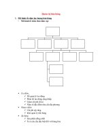 ôn tập quản trị bán hàng