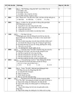 Ôn tập ngữ văn 11 ( trắc nghiệm)