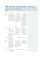 Phân biệt miễn nhiệm bãi nhiệm và cách chức