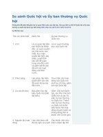 So sánh quốc hội và ủy ban thường vụ quốc hội
