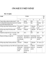 ĐỀ THI CÔNG NGHỆ xử lý NHIỆT , có giải chi tiết