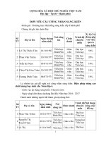 Đơn yêu cầu công nhận sáng kiến kinh nghiệm