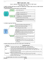 Hệ thống kiến thức ôn tập môn lịch sử 12