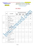 Đề thi thử THPT 2018 môn Toán Trường THPT Lương Văn Tụy Nình Bình Đề KSCL HK1 File word Có ma trận Có lời giải chi tiết