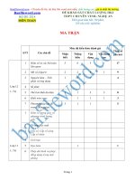 Đề thi thử THPT 2018 môn Toán Trường THPT chuyên Vinh Nghệ An Đề KSCL HK1 File word Có ma trận Có lời giải chi tiết