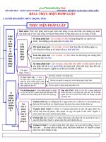 Bài tập trắc nghiệm môn giáo dục công dân luyện thi THPT quốc gia 