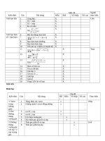 phân công ra đề thi HKII 