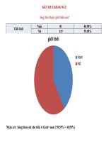 Khảo sát kiến thức, thái độ và kỹ năng chăm sóc bệnh tăng huyết áp của người dân tại phường 14 quận 4 (bieu do)