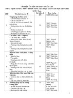 8 CHUYÊN đề ôn TOÁN THPT QUỐC GIA 2018