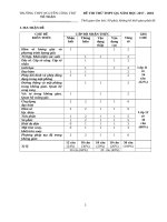 Đề thi thử THPT Quốc gia năm 2018 môn Toán  trường THPT nguyễn công trứ