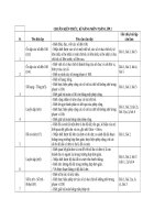 Chuẩn kiến thức kỹ năng môn toán lớp 2 