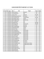 Khoa Nông nghiệp và Sinh học Ứng dụng Danh sách sinh viên tốt nghiệp đợt 1 lần 1 năm 2018 (chính thức)