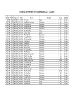 Khoa Khoa học Xã hội và Nhân văn Danh sách sinh viên tốt nghiệp đợt 1 lần 1 năm 2018 (chính thức)