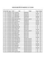 Khoa Công nghệ Thông tin và Truyền thông