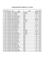 Khoa Khoa học Tự nhiên Danh sách sinh viên tốt nghiệp đợt 1 lần 1 năm 2018 (chính thức)