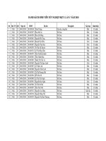 Khoa Khoa học Chính trị Danh sách sinh viên tốt nghiệp đợt 1 lần 1 năm 2018 (chính thức)