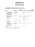Intermediate accounting 14th kieso chapter 12   solution manual 