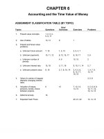 Solution manual intermediate accounting 13e kieso ch06 