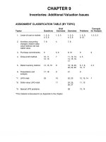 Solution manual intermediate accounting 13e kieso ch09 
