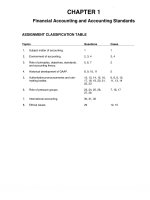 Solution manual intermediate accounting 13e kieso ch01 