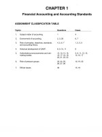 Intermediate accounting 14th kieso chapter 1   solution manual 