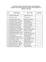 Danh sách Chủ tịch cong đoàn cơ sở, bộ phận 2017 2022