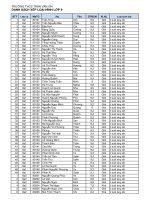 loại hình lớp cho học sinh lớp 9 :: Trường THCS Trần Văn Ơn :: | Tin tức | Bản tin trường | Thông báo | Kế hoạch chuẩn bị bước vào năm học mới 20112012 (điều chỉnh)