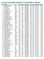 :: Trường THCS Trần Văn Ơn :: | Tin tức | Bản tin trường | Tin tuyển sinh | Kết quả điểm thi Hội đồng thường kỳ thi Tuyển sinh lớp 10 năm học 20102011