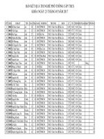 ket qua thi nghe TVO quan hoa  23 5 2017