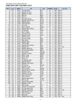 loại hình lớp cho học sinh lớp 8 :: Trường THCS Trần Văn Ơn :: | Tin tức | Bản tin trường | Thông báo | Kế hoạch chuẩn bị bước vào năm học mới 20112012 (điều chỉnh)