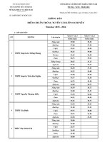 Điểm chuẩn chuyên :: Trường THCS Trần Văn Ơn :: | Tin tức | Tin tức | Điểm Tuyển sinh 10