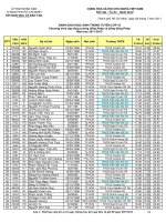 KQ Phap LHP MK Danh Sách Học sinh trúng tuyển vào trường Lê Hồng Phong và Nguyễn Thị Minh Khai chương trình 