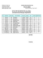 KQ Phuc Khao Danh sách học sinh có kết quả điểm thi thay đổi sau khi phúc khảo