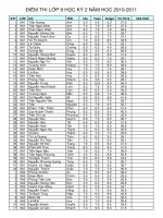 KẾT QUẢ ĐIỂM HỌC KỲ 2 :: Trường THCS Trần Văn Ơn :: | Tin tức | Bản tin trường | Tin tuyển sinh | Thông tin điểm thi HK2 giúp PHHS chọn nguyện vọng TS10