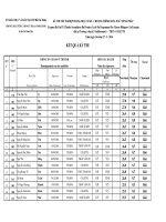 KẾT QUẢ :: Trường THCS Trần Văn Ơn :: | Tin tức | Dạy và Học | KẾT QUẢ THI FIEF  TIẾNG PHÁP K9