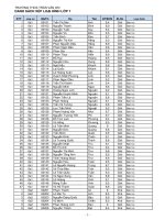 loại hình lớp cho học sinh lớp 7 :: Trường THCS Trần Văn Ơn :: | Tin tức | Bản tin trường | Thông báo | Kế hoạch chuẩn bị bước vào năm học mới 20112012 (điều chỉnh)