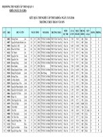 :: Trường THCS Trần Văn Ơn :: | Tin tức | | KẾT QUẢ THI NGHỀ THCS KHÓA NGÀY 31  5 2016
