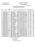 TVO KQ PK TS10 2012 Danh sách kết Quả Phúc Khảo Bài Thi Tuyển Sinh 10