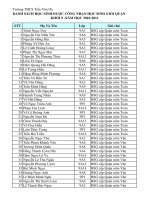 Danh sách HSG cấp Quận :: Trường THCS Trần Văn Ơn :: | Tin tức | Bản tin trường | Hoạt động trường | Lễ sơ kết phát thưởng Học kỳ 1 năm học 20102011