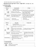 Văn lớp 6 :: Trường THCS Trần Văn Ơn :: | Tin tức | Dạy và Học | Văn | Hướng dẫn ôn tập môn Văn học kỳ I 20112012 DE CUONG HKI VAN 6