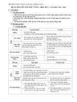 VĂN :: Trường THCS Trần Văn Ơn :: | Tin tức | Bản tin trường | LỊCH THI HỌC KỲ 1  ĐỀ CƯƠNG ÔN TẬP (CẬP NHẬT ĐẦY ĐỦ)