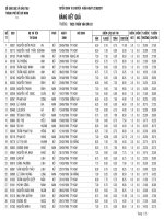 Kết quả điểm thi Hội đồng chuyên :: Trường THCS Trần Văn Ơn :: | Tin tức | Bản tin trường | Tin tuyển sinh | Thông báo kết quả điểm thi tuyển sinh lớp hóa ngày 2122062011