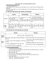 Môn Sinh :: Trường THCS Trần Văn Ơn :: | Tin tức | Dạy và Học | Đề Cương Ôn tập khối 8 Học Kỳ 2 Năm học 20132014 (Tham khảo)