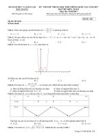 Ma  de 102 đề thi thpt quốc gia VNU