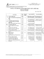 bctc hn q4 Báo cáo tài chính hợp nhất Q42017