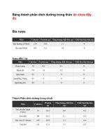 Bảng thành phần dinh dưỡng trong thức ăn chưa đầy đủ