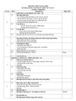 Kế hoạch và nội dung ôn thi THPT QG môn vật lý 2016 ke hoach ly